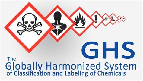 Understanding Ghs