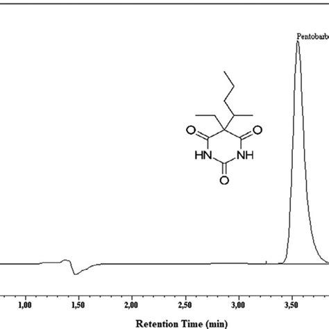 Hplc Typical Chromatogram Of Pentobarbital Standard Mg Ml