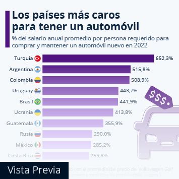 Gráfico En qué países se conduce por la izquierda y en cuáles por la