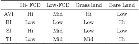 Tropical Forest Cover Density Mapping Semantic Scholar