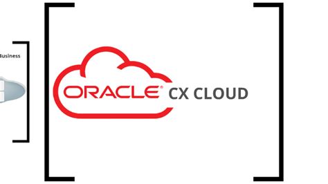 Oracle Cx Cloud With Overview By Moshe Raviv