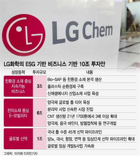 화학거인의 대변신···lg화학 3대 신사업에 10조 붓는다 머니투데이