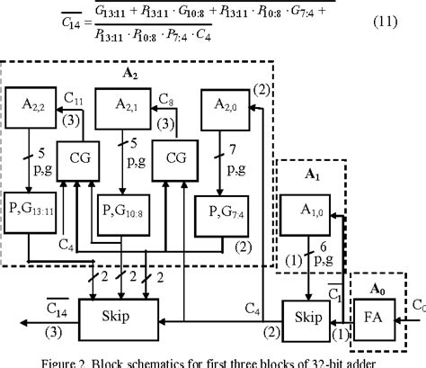 Figure 2 From Delay Efficient 32 Bit Carry Skip Adder Semantic Scholar