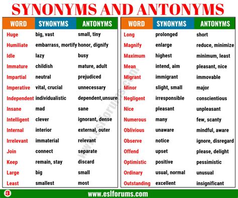 Synonyms and Antonyms of 160+ Common Words in English - ESL Forums