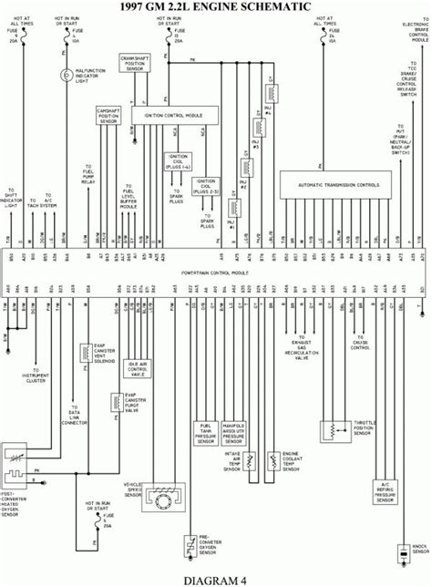 Fuse Box Diagram Chevy S Blazer Chevy Truck Fuse