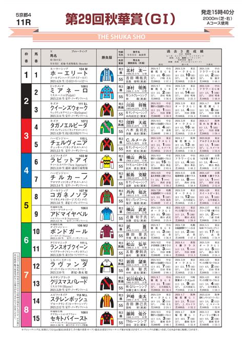 秋華賞2024サイン攻略4【出馬表解読】｜日本サイン競馬会