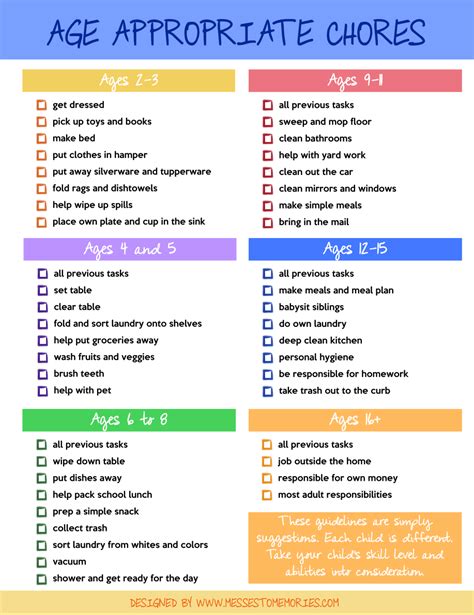 Age Appropriate Chore Charts