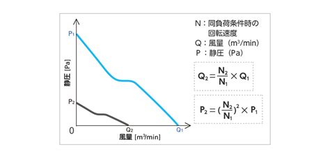 Airflow And Static Pressure Session 4 Fan Basics