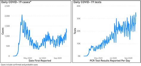 New COVID-19 cases on the rise around PA, weekly update shows - TheBurg