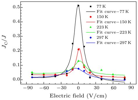 Chin Phys Lett Spin Transport Under In Plane