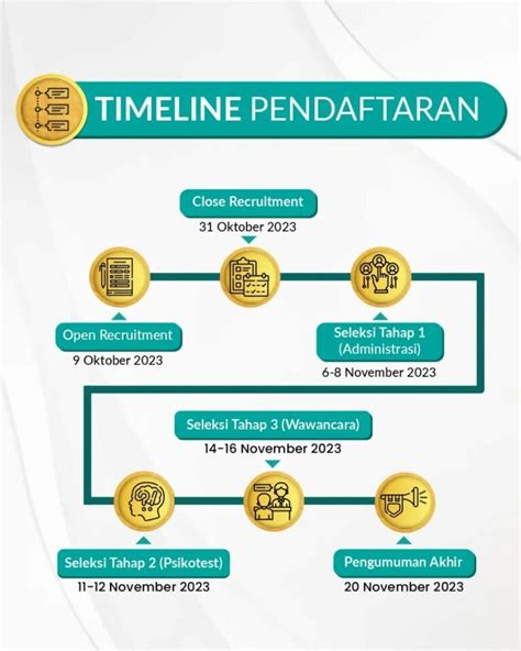 BSI Scholarship Talenta 2023 Direktorat Kemahasiswaan ITS