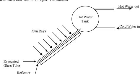 Figure 1 From Thermal Performance Of Water In Glass Evacuated Tube Solar Collector With And