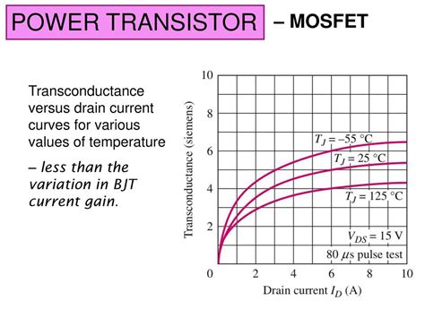 POWER TRANSISTOR MOSFET Parameter 2N6757 2N6792 VDS Max V Ppt