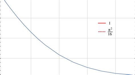 Longitudinal Electric Field E Z At The Particle In The Elliptical Download Scientific Diagram