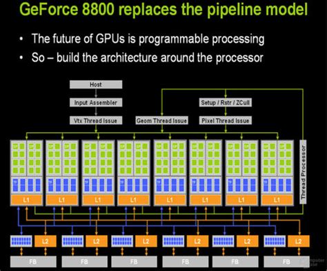 Nvidia Geforce Gtx 1070 Rtx 2070 3070 And 4070 Im Vergleich Computerbase