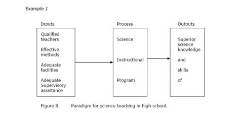 Choosing A Theoretical Framework For Dissertation