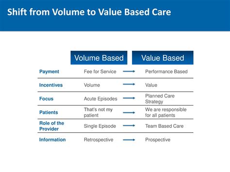 Lessons Learned Pcmh And Value Based Payment Ppt Download