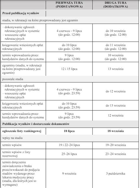 Harmonogram Rekrutacji Na Studia Na Uniwersytecie Jagiello Skim
