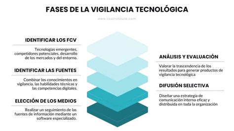 La Vigilancia Tecnológica en la empresa LISA News