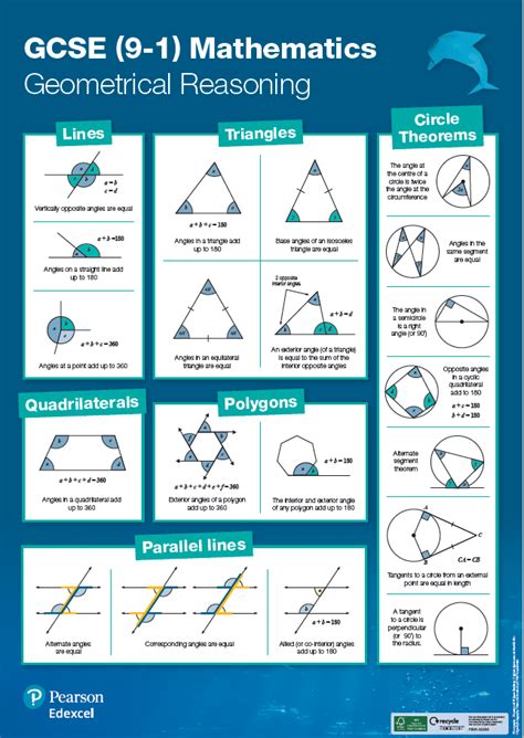 Geometrical Reason Poster The Maths Tutor