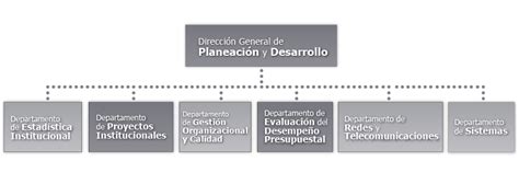 Organigrama Direcci N General De Planeaci N Y Desarrollo