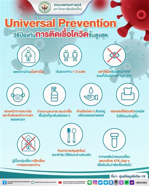 Universal Prevention วิธีป้องกันการติดเชื้อโควิดขั้นสูงสุด คณะ