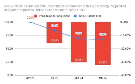 Avanza El Ajuste En Educaci N Fab Conadu