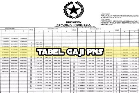 Pp Terbaru Gaji Pns Sudah Terbit Inilah Tabel Lengkapnya Klik Pendidikan