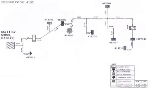 Single Line Diagram Of The Radial Feeder Download Scientific Diagram