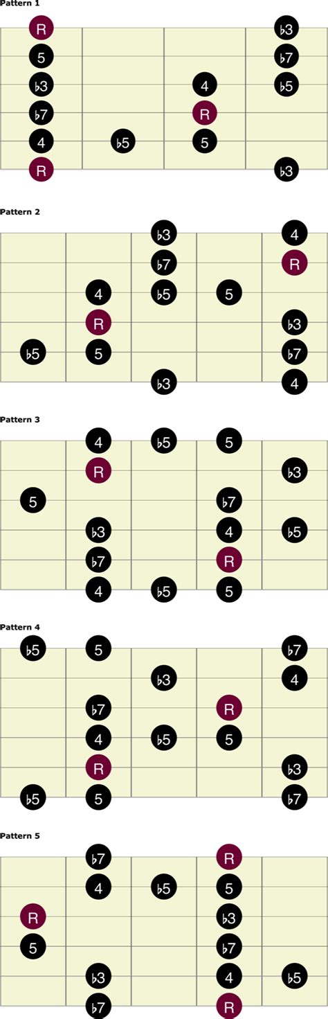 Blues Guitar Scales