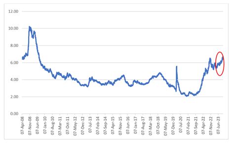 A Bear Steepening Inverted Us Yield Curve Are We Entering An Economic And Market Downturn Anchor