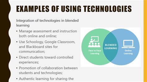 Shaping The Future Technology Education Trends In 2025 Top Fitness