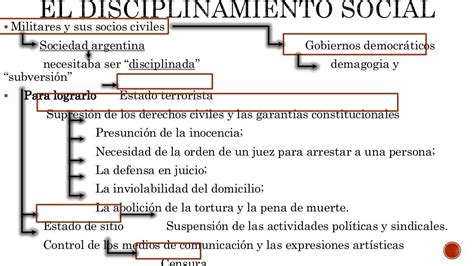 Golpe Militar Del 1976 Primera Etapa Del Proceso De Reorganización N…