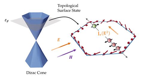 Getting A Look Under The Hood Of Topological Insulators