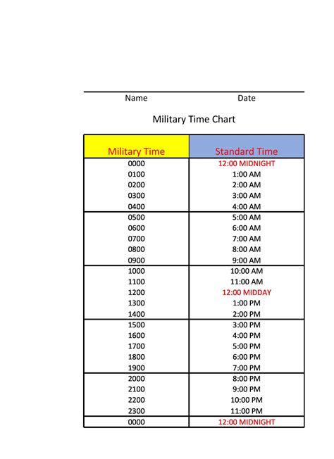 30 Printable Military Time Charts Template Lab