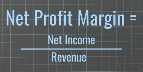 Net Margin