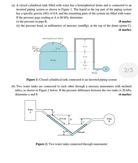 Solved A A Closed Cylindrical Tank Filled With Water Has A Chegg