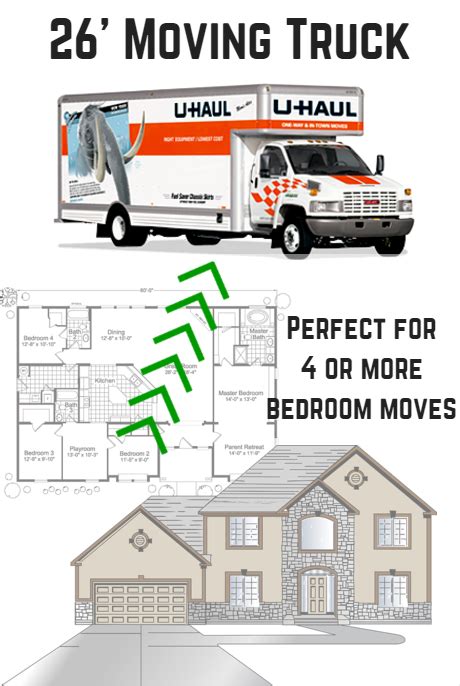 Moving Truck Diagram