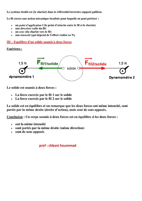 Actions mécaniques Forces Cours 2 AlloSchool