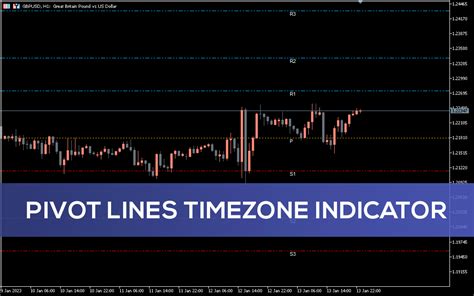 Pivot Lines Timezone Indicator For Mt5 Download Free Indicatorspot