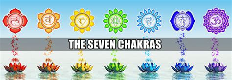 The Seven Chakras - What are the 7 Chakras?