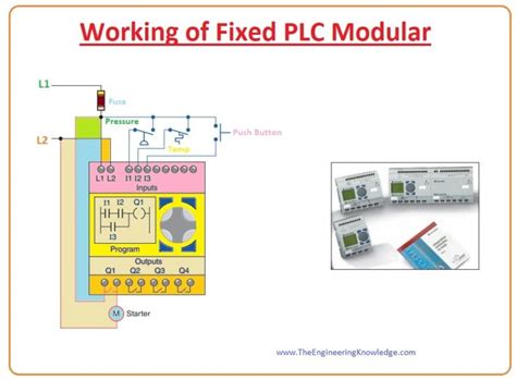 Plc Working Principle With Industrial Applications The Engineering