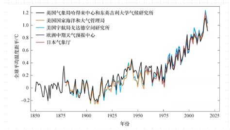 气候变暖了千秋雪将何在 气候变化 清华大学气候变化与可持续发展研究院