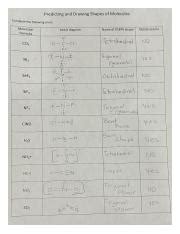 Predicting Shapes Of Molecules Lewis Diagrams VSEPR Shapes Course Hero