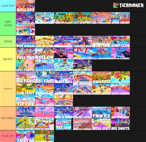 Fall Guys All Rounds Season Tier List Community Rankings Tiermaker