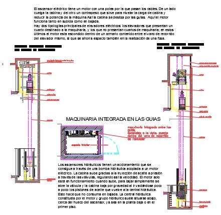 C Mo Funcionan Los Ascensores Modernos