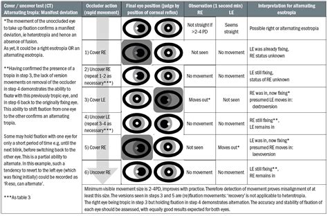 Optician Online Cpd Archive