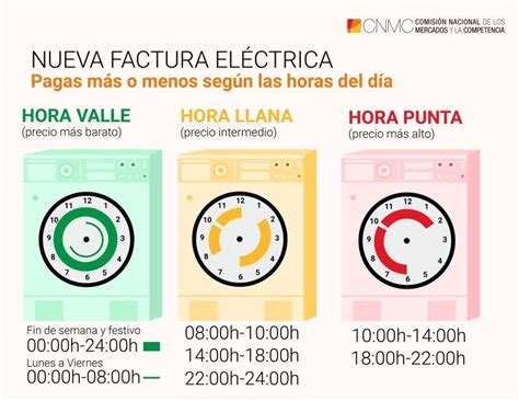 Nuevas Tarifas Eléctricas A Partir Del 1 De Junio De 2021 Grupo Sestelo