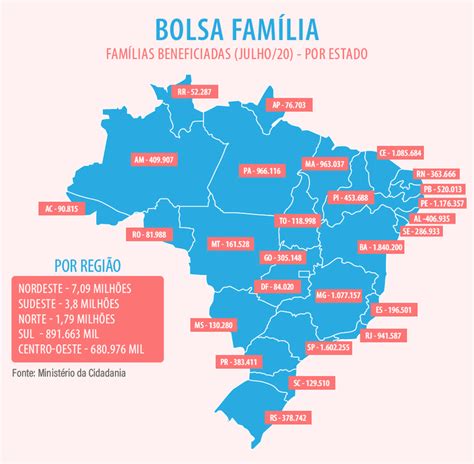 Bolsa Família Alcança Mais De 14 Milhões De Famílias Em Julho Brasil 61