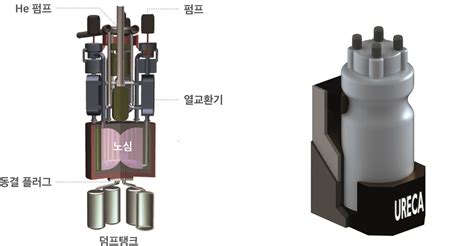 선박·해양플랜트 적용 소형원전 박차 세계 시장 선점 노린다